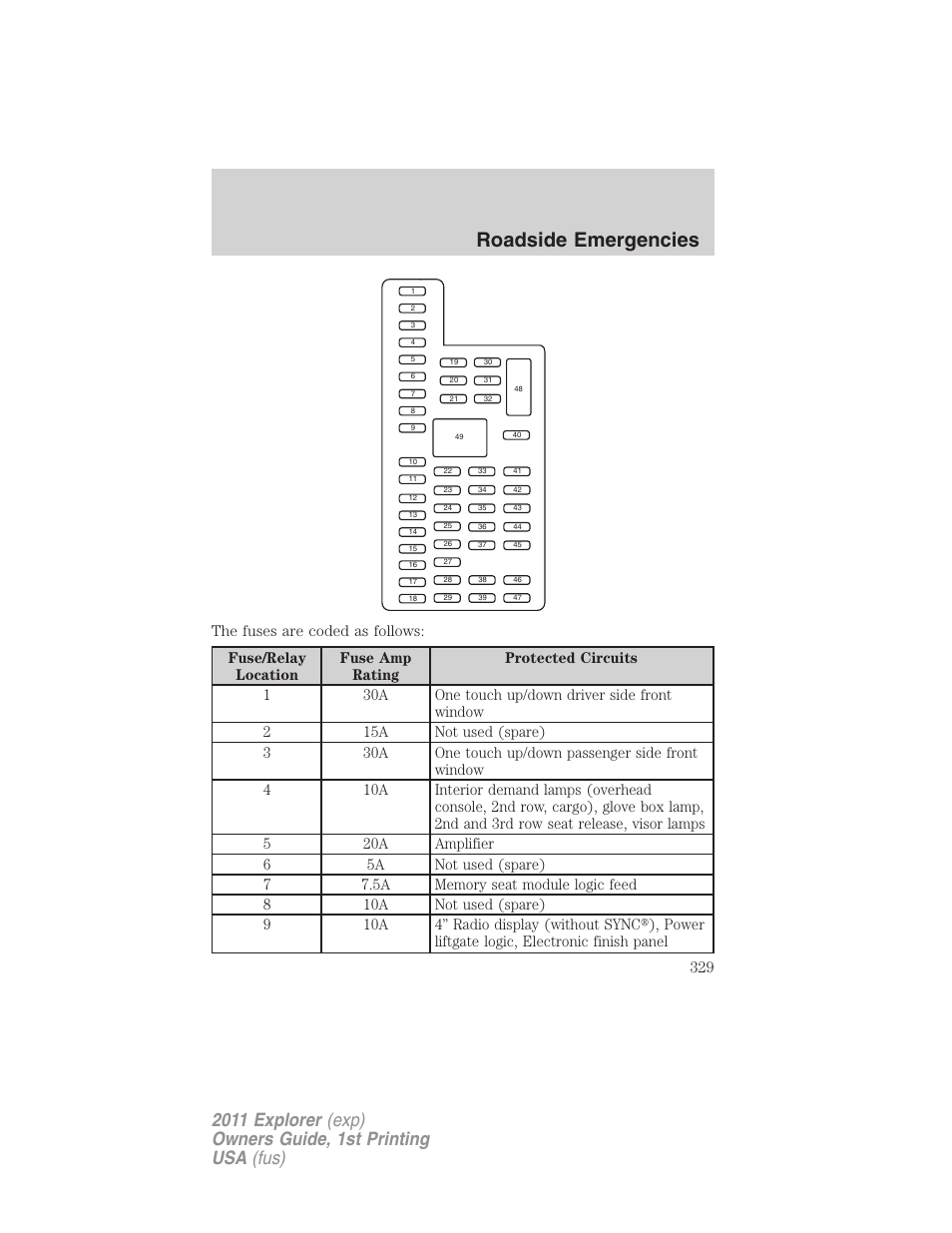 Roadside emergencies | FORD 2011 Explorer v.1 User Manual | Page 330 / 449