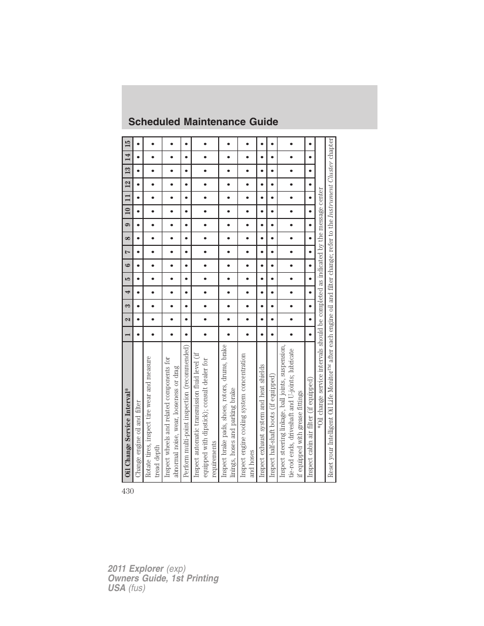 Scheduled maintenance guide | FORD 2011 Explorer v.1 User Manual | Page 431 / 449