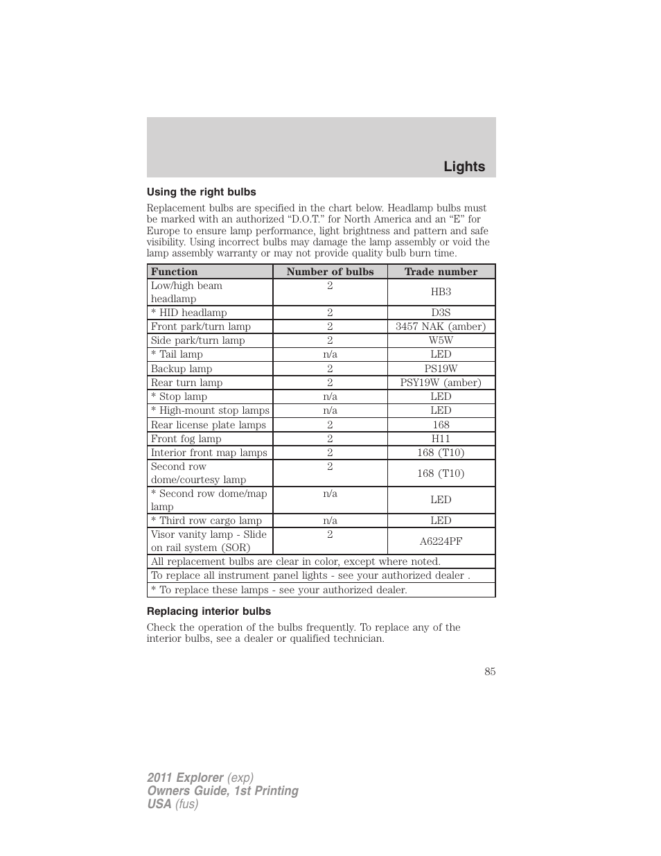 Using the right bulbs, Replacing interior bulbs, Lights | FORD 2011 Explorer v.1 User Manual | Page 86 / 449
