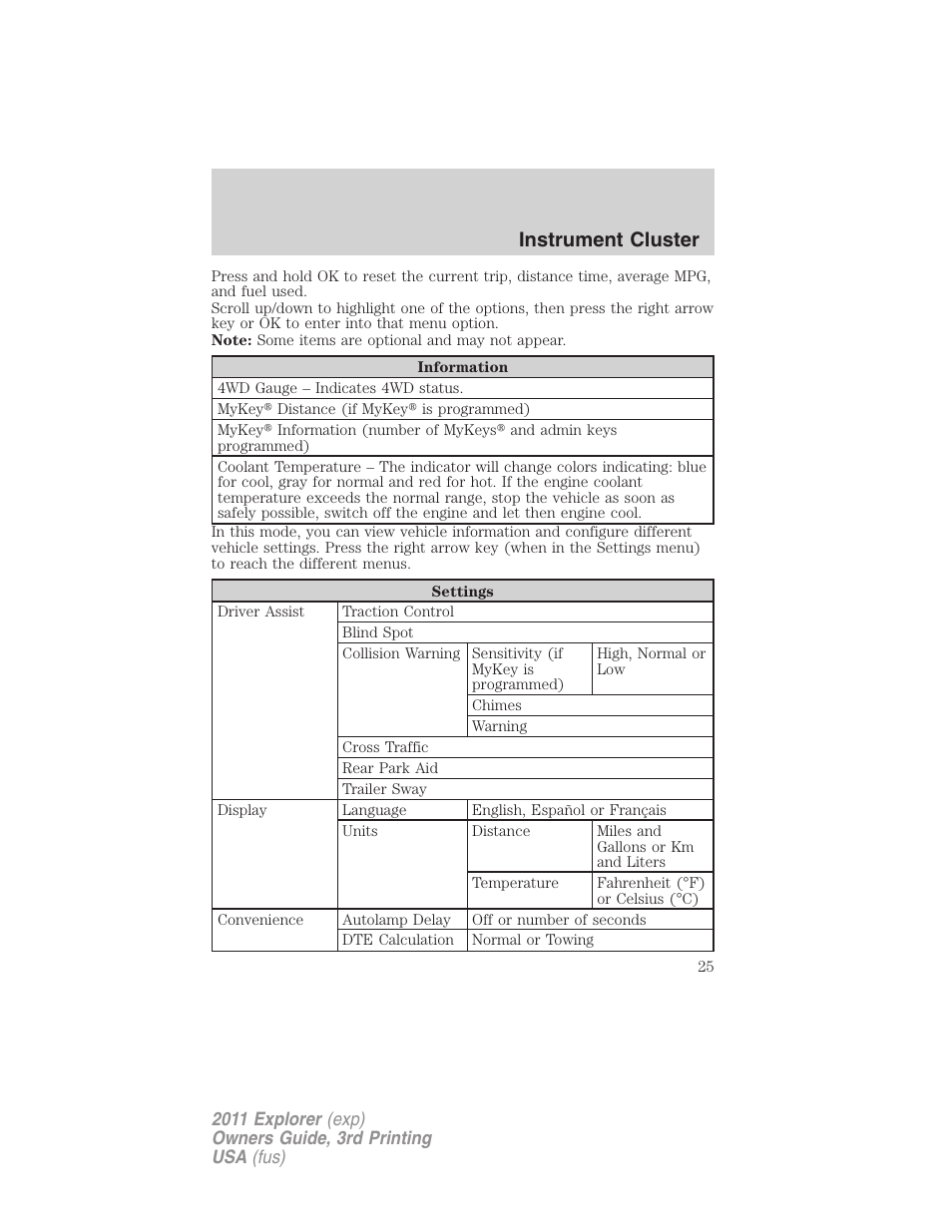 Instrument cluster | FORD 2011 Explorer v.2 User Manual | Page 25 / 448