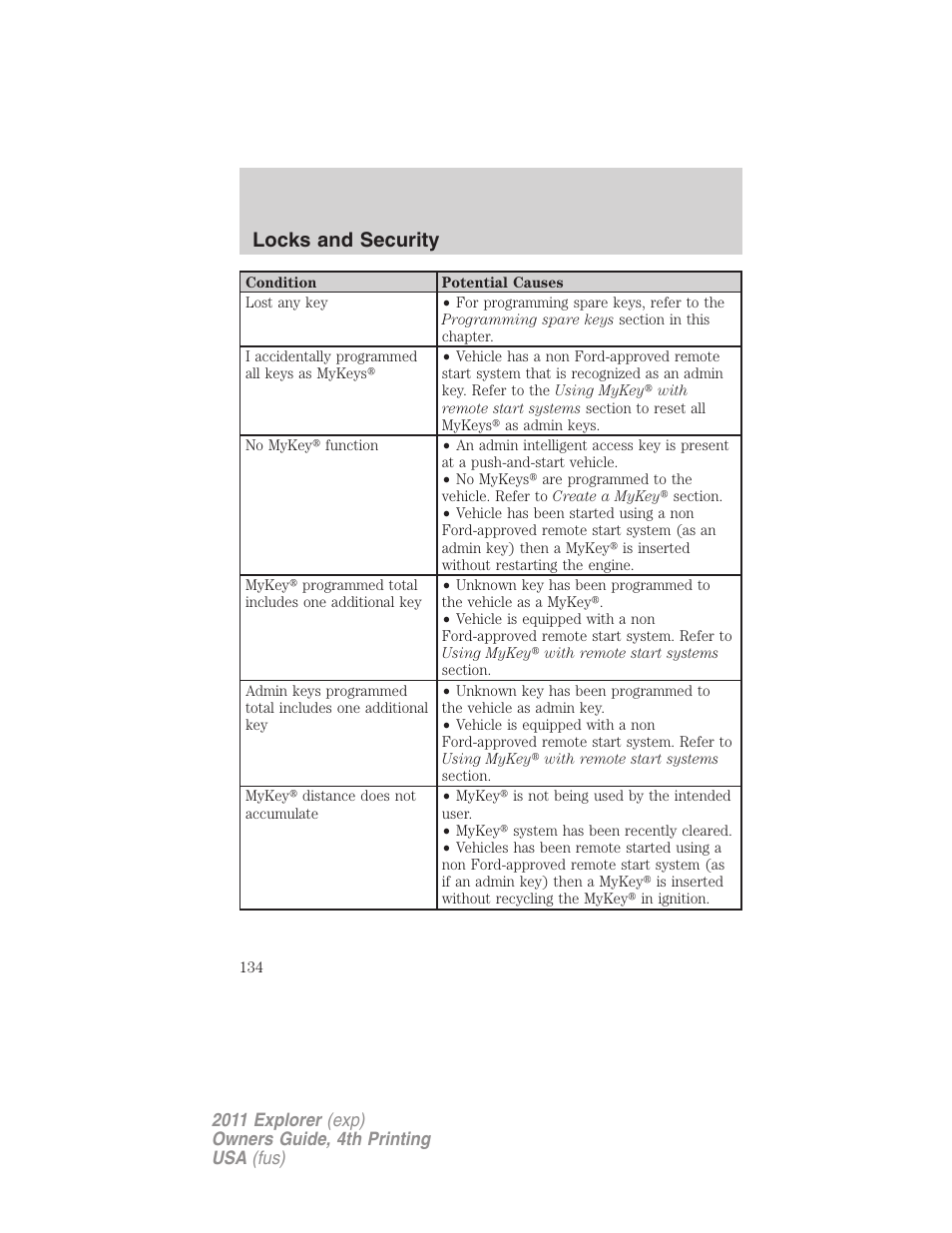 Locks and security | FORD 2011 Explorer v.3 User Manual | Page 134 / 442