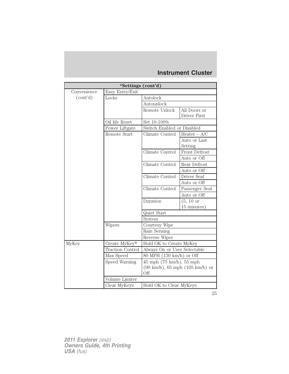 Instrument cluster | FORD 2011 Explorer v.3 User Manual | Page 25 / 442