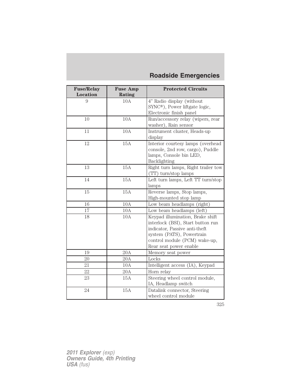 Roadside emergencies | FORD 2011 Explorer v.3 User Manual | Page 325 / 442