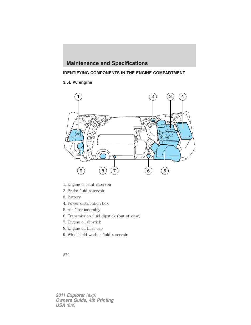 Identifying components in the engine compartment, 5l v6 engine, Engine compartment | Maintenance and specifications | FORD 2011 Explorer v.3 User Manual | Page 372 / 442