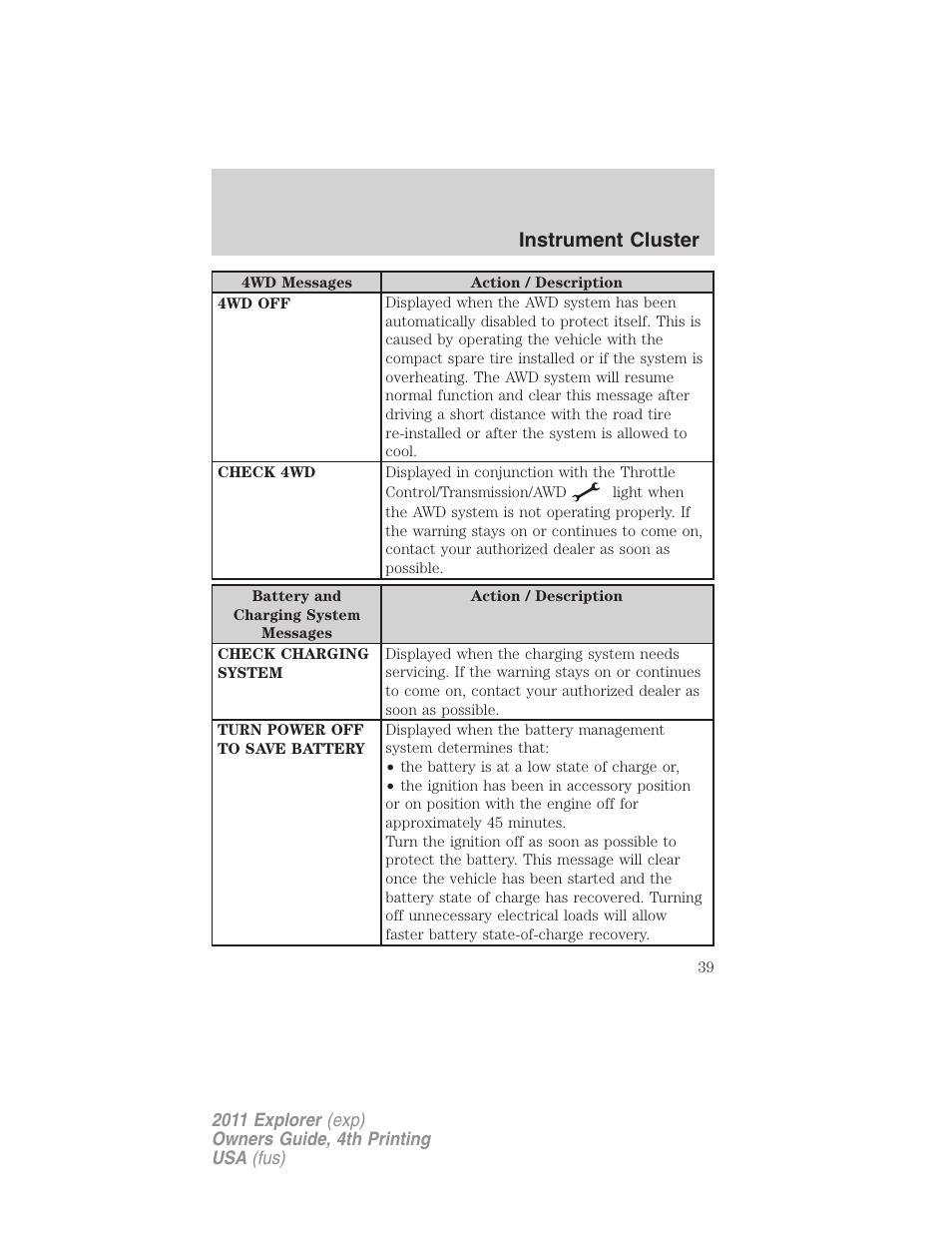 Instrument cluster | FORD 2011 Explorer v.3 User Manual | Page 39 / 442