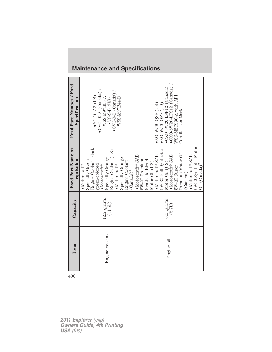 Maintenance and specifications | FORD 2011 Explorer v.3 User Manual | Page 406 / 442