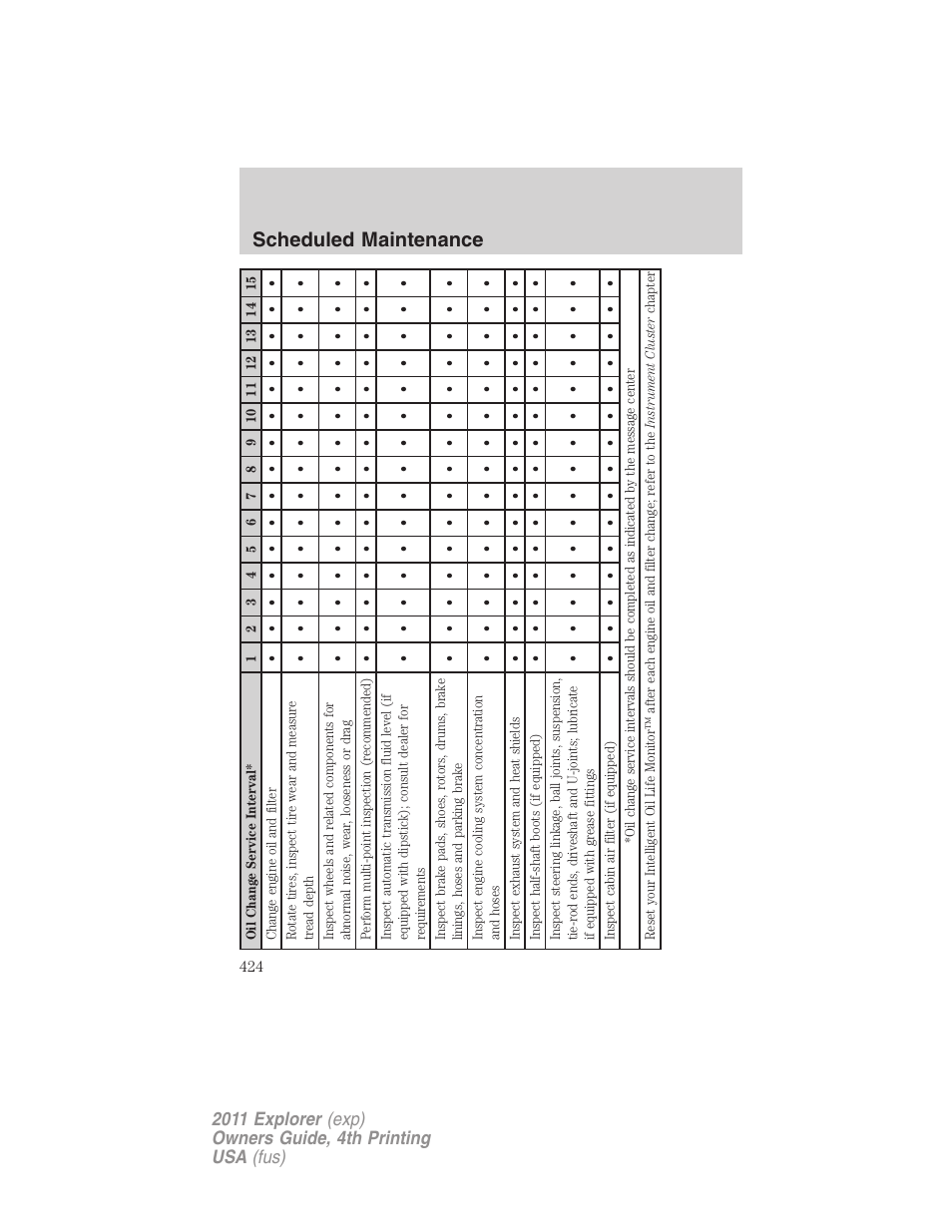 Scheduled maintenance | FORD 2011 Explorer v.3 User Manual | Page 424 / 442