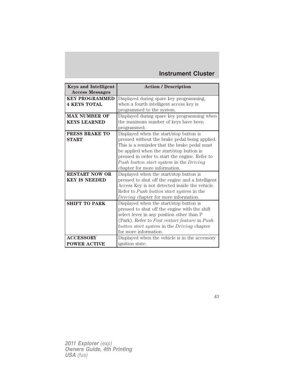 Instrument cluster | FORD 2011 Explorer v.3 User Manual | Page 43 / 442