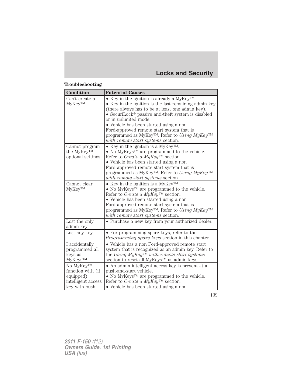 Locks and security | FORD 2011 F-150 v.1 User Manual | Page 139 / 461