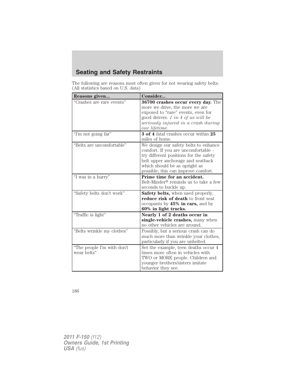 Seating and safety restraints | FORD 2011 F-150 v.1 User Manual | Page 186 / 461