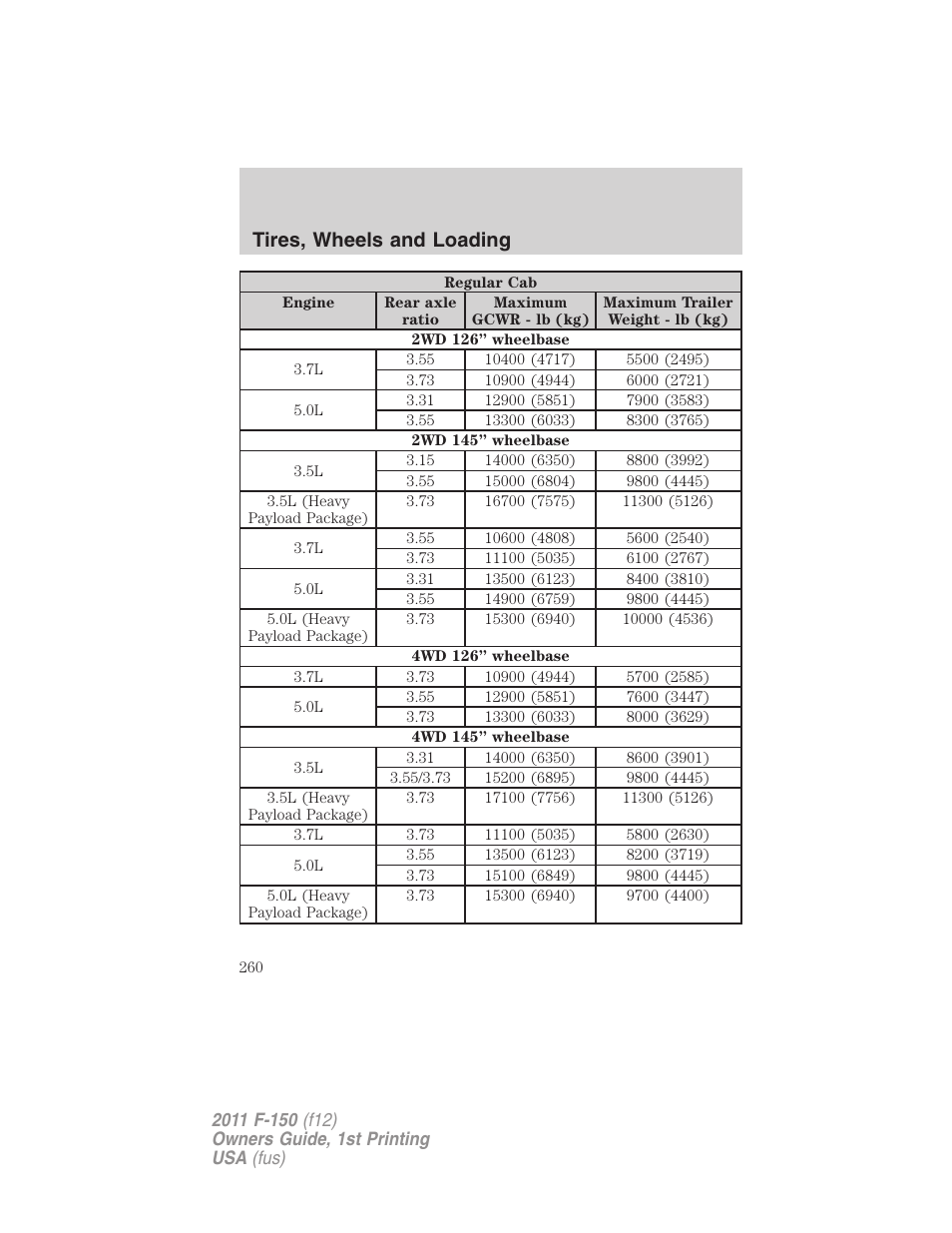 Tires, wheels and loading | FORD 2011 F-150 v.1 User Manual | Page 260 / 461