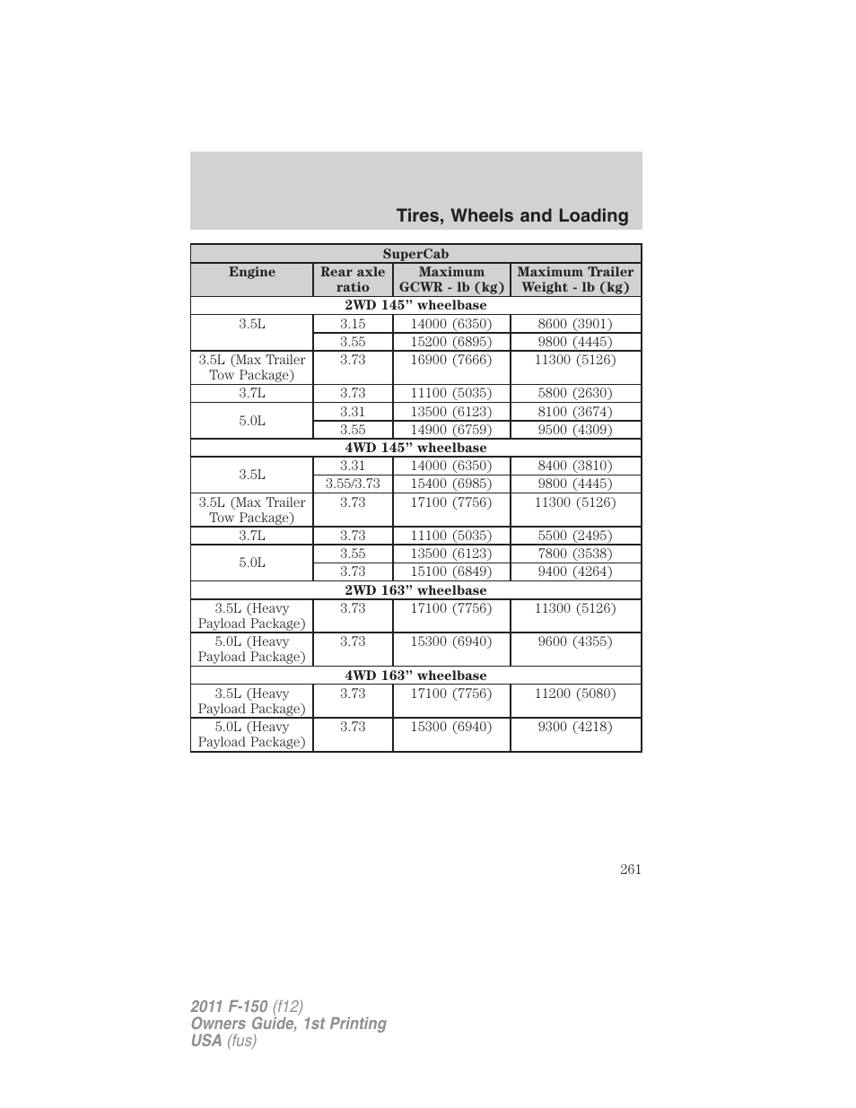 Tires, wheels and loading | FORD 2011 F-150 v.1 User Manual | Page 261 / 461