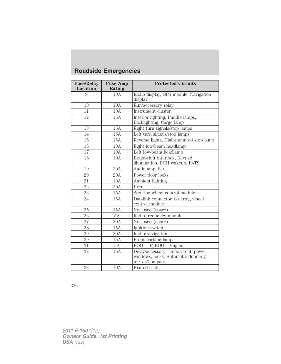 Roadside emergencies | FORD 2011 F-150 v.1 User Manual | Page 326 / 461