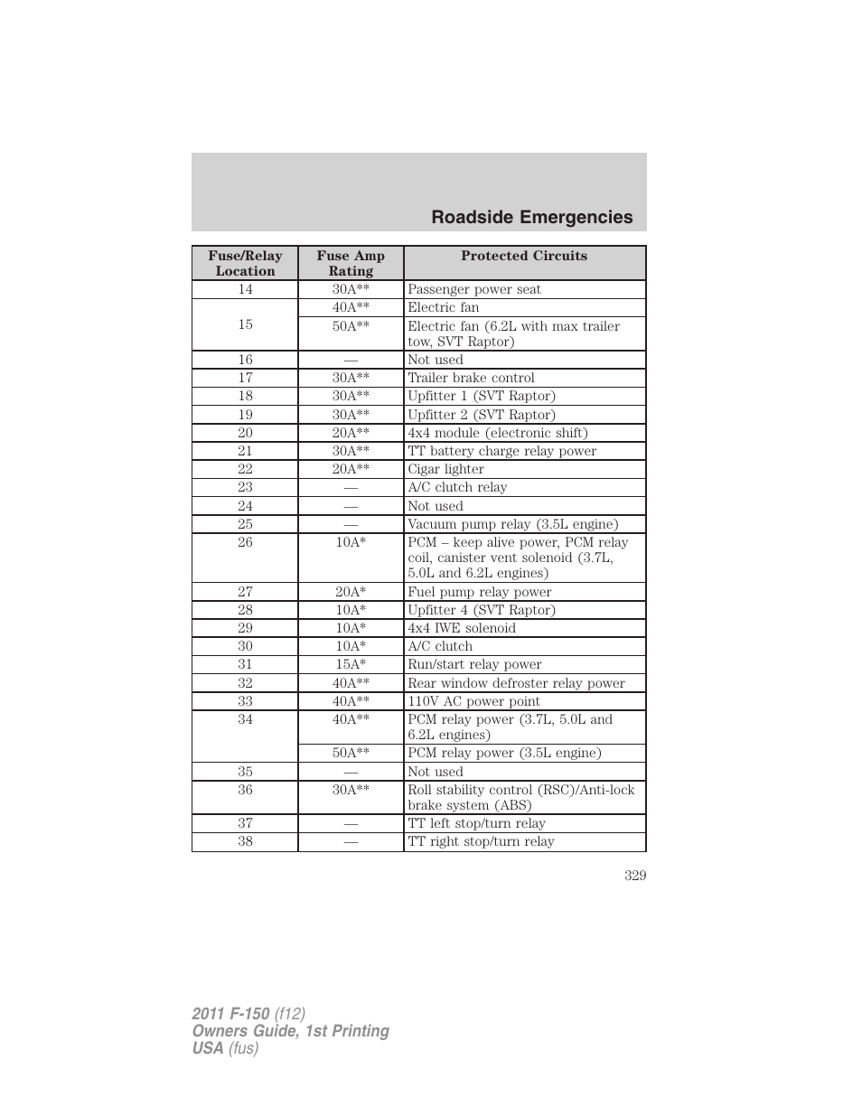 Roadside emergencies | FORD 2011 F-150 v.1 User Manual | Page 329 / 461