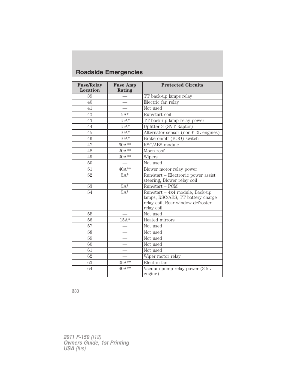 Roadside emergencies | FORD 2011 F-150 v.1 User Manual | Page 330 / 461