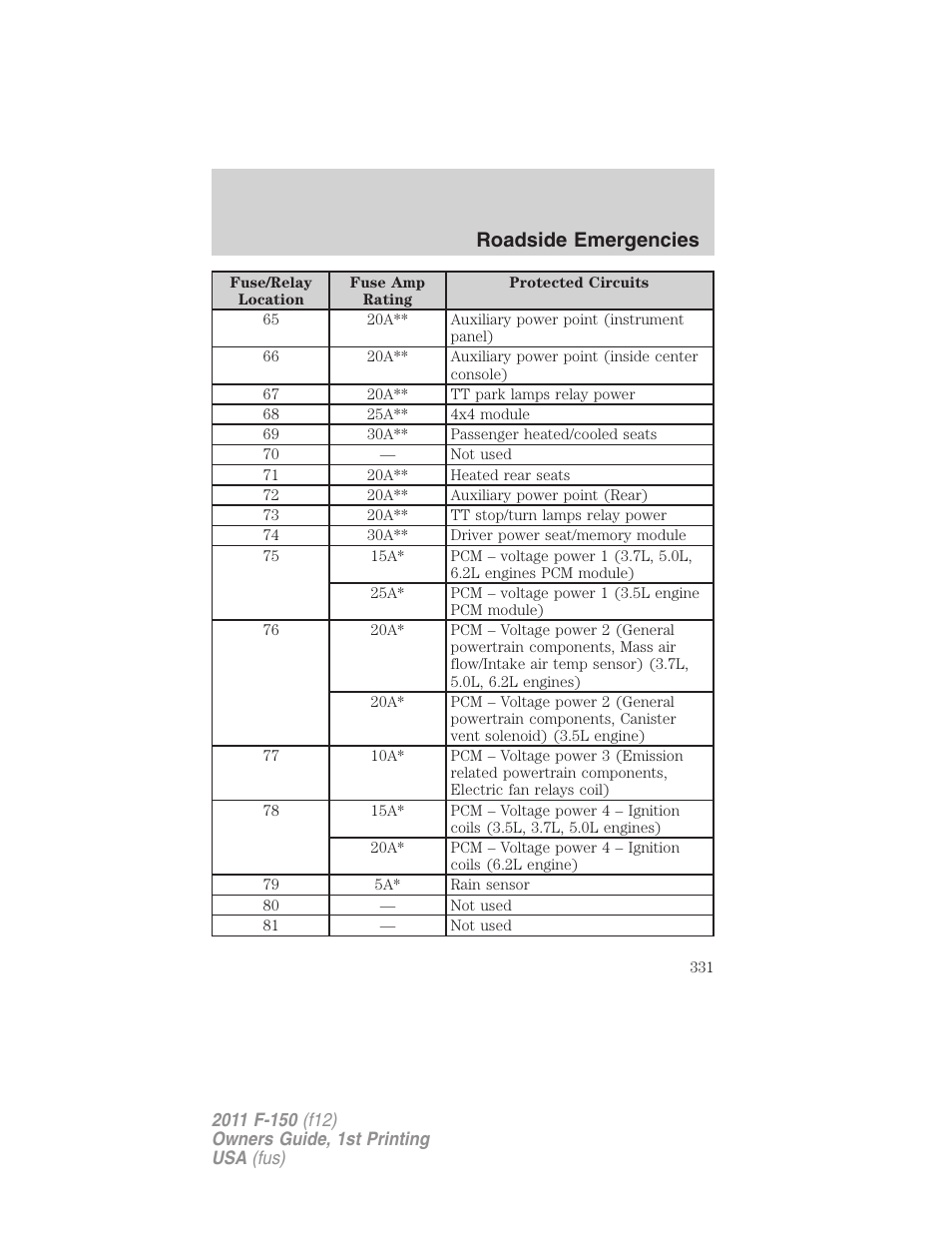 Roadside emergencies | FORD 2011 F-150 v.1 User Manual | Page 331 / 461