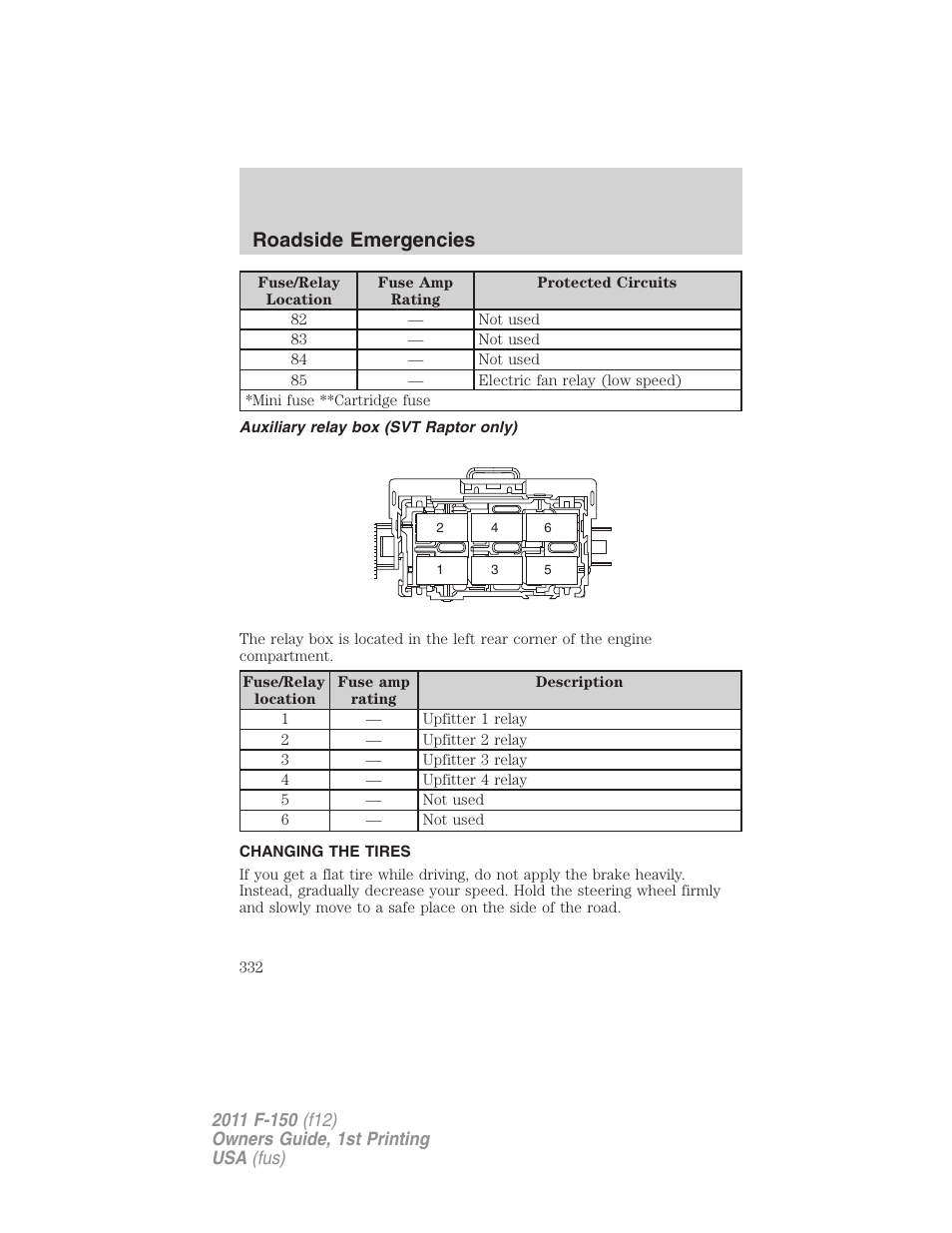 Auxiliary relay box (svt raptor only), Changing the tires, Changing tires | Roadside emergencies | FORD 2011 F-150 v.1 User Manual | Page 332 / 461