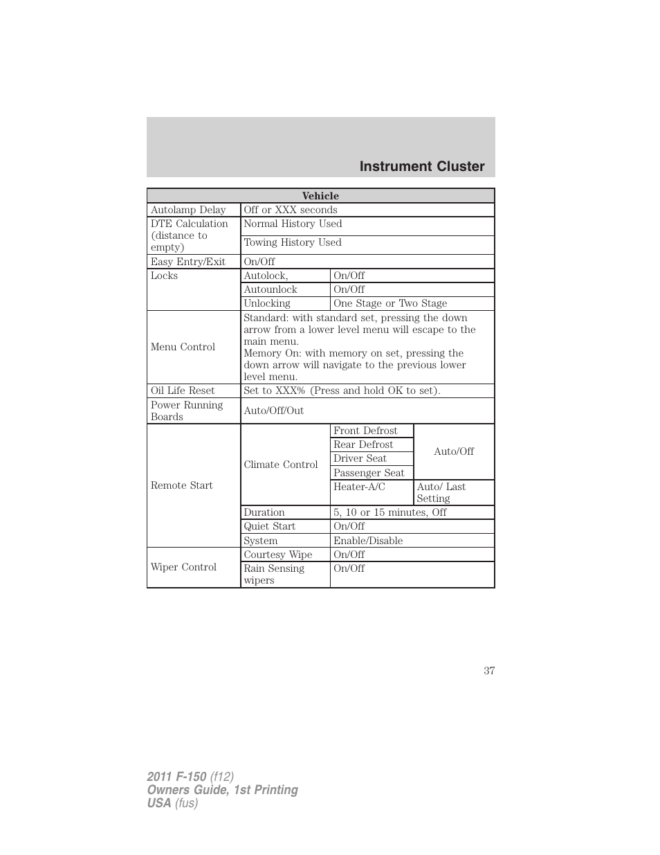 Instrument cluster | FORD 2011 F-150 v.1 User Manual | Page 37 / 461