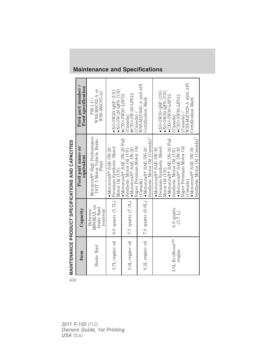 Maintenance product specifications and capacities, Maintenance and specifications | FORD 2011 F-150 v.1 User Manual | Page 410 / 461