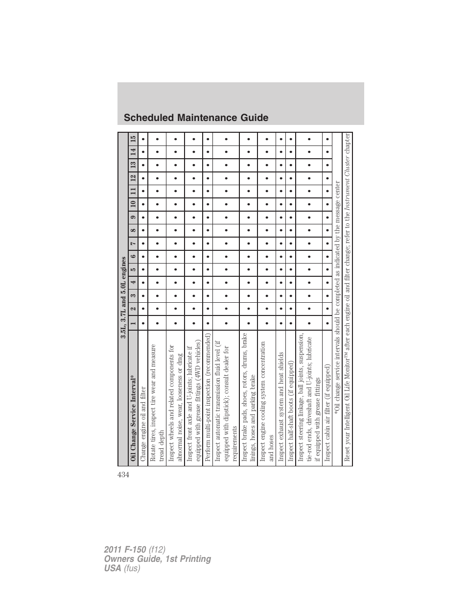 Scheduled maintenance guide | FORD 2011 F-150 v.1 User Manual | Page 434 / 461