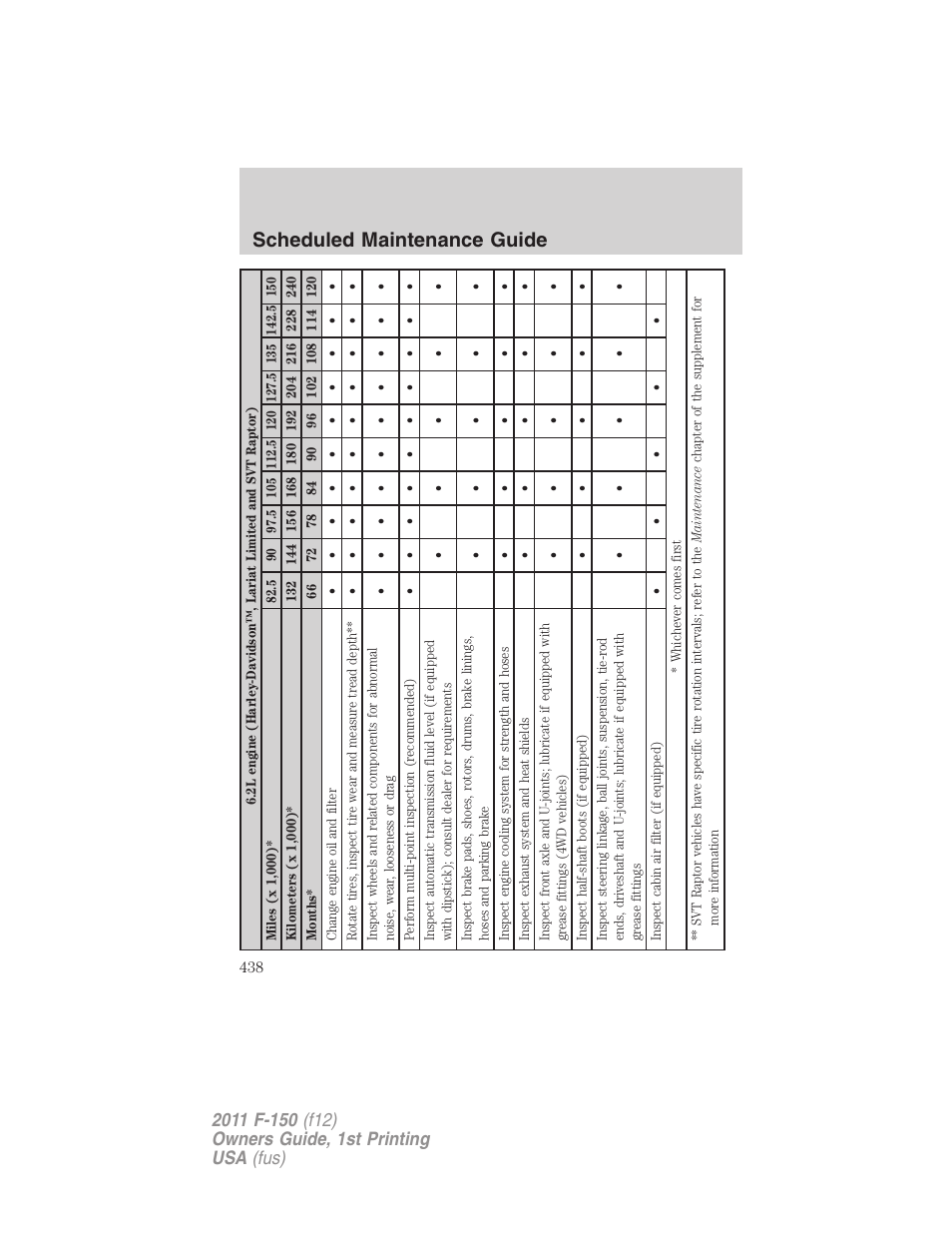 Scheduled maintenance guide | FORD 2011 F-150 v.1 User Manual | Page 438 / 461