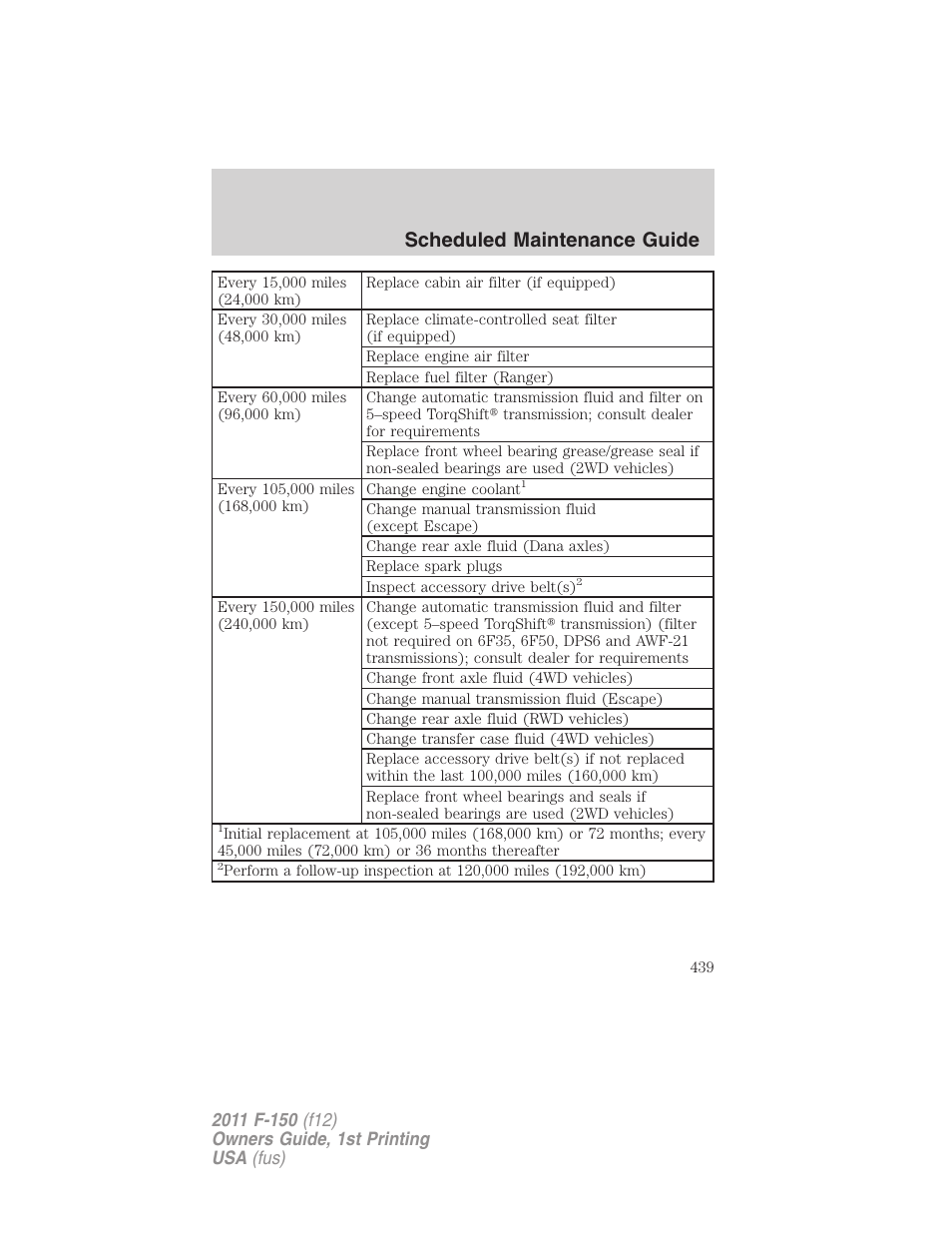 Scheduled maintenance guide | FORD 2011 F-150 v.1 User Manual | Page 439 / 461