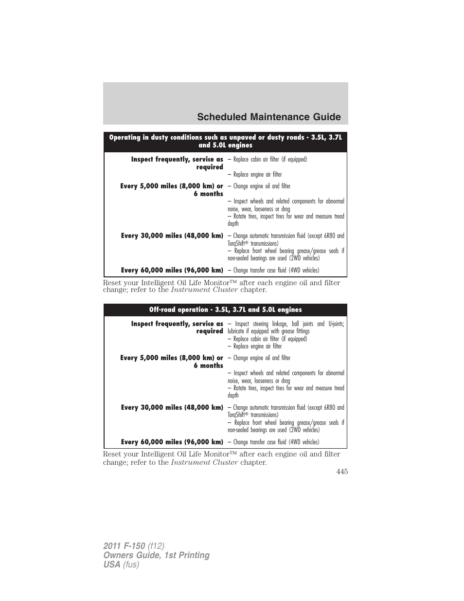 Scheduled maintenance guide | FORD 2011 F-150 v.1 User Manual | Page 445 / 461