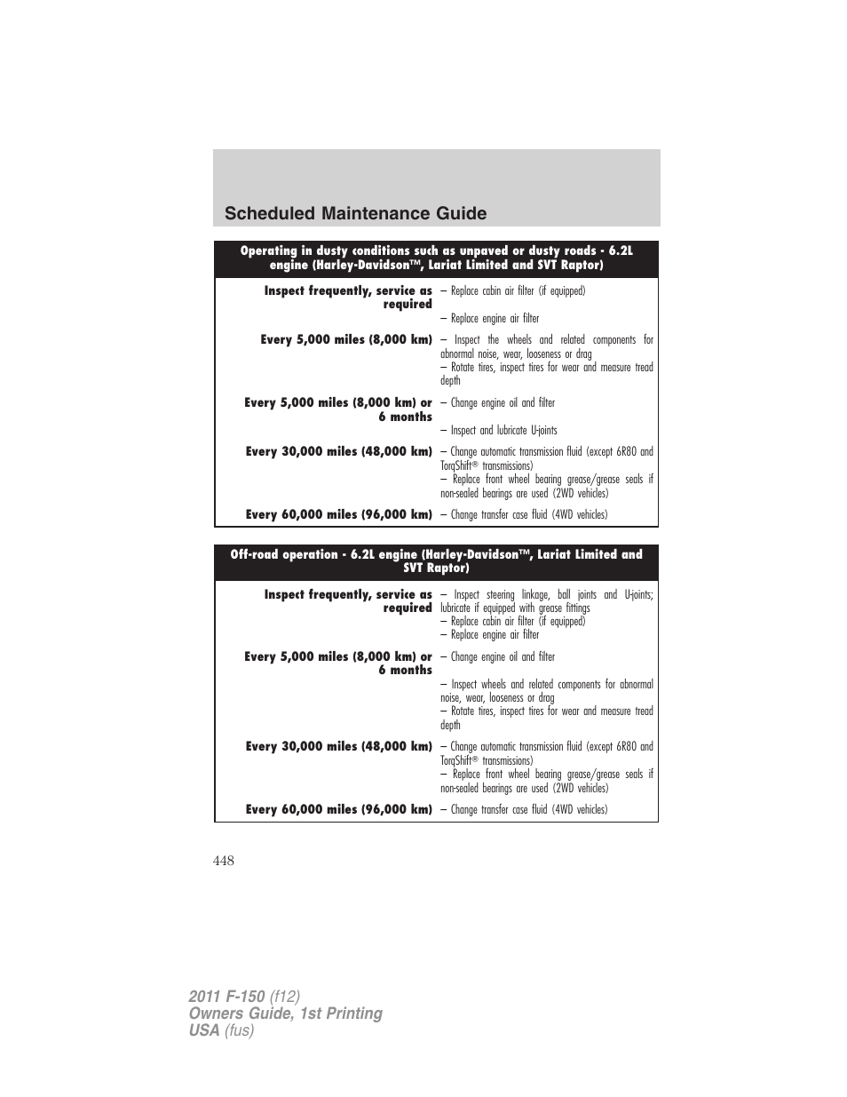 Scheduled maintenance guide | FORD 2011 F-150 v.1 User Manual | Page 448 / 461