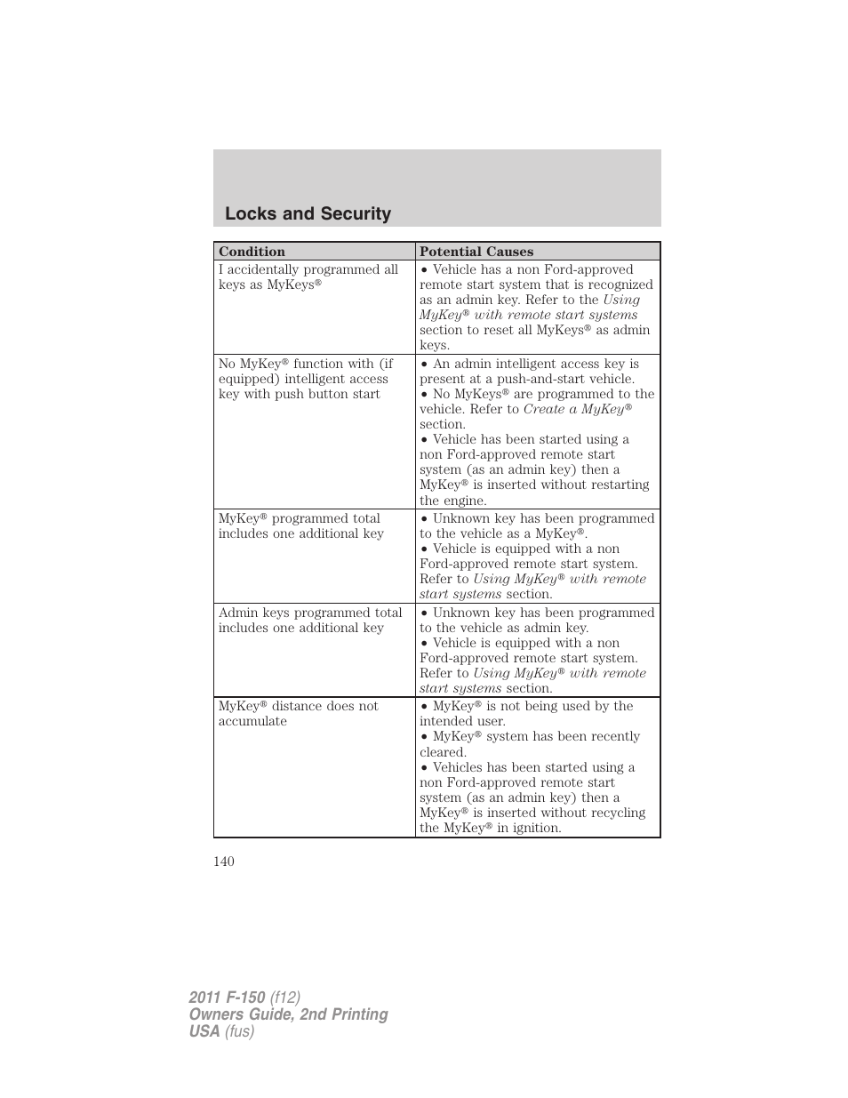 Locks and security | FORD 2011 F-150 v.2 User Manual | Page 140 / 460