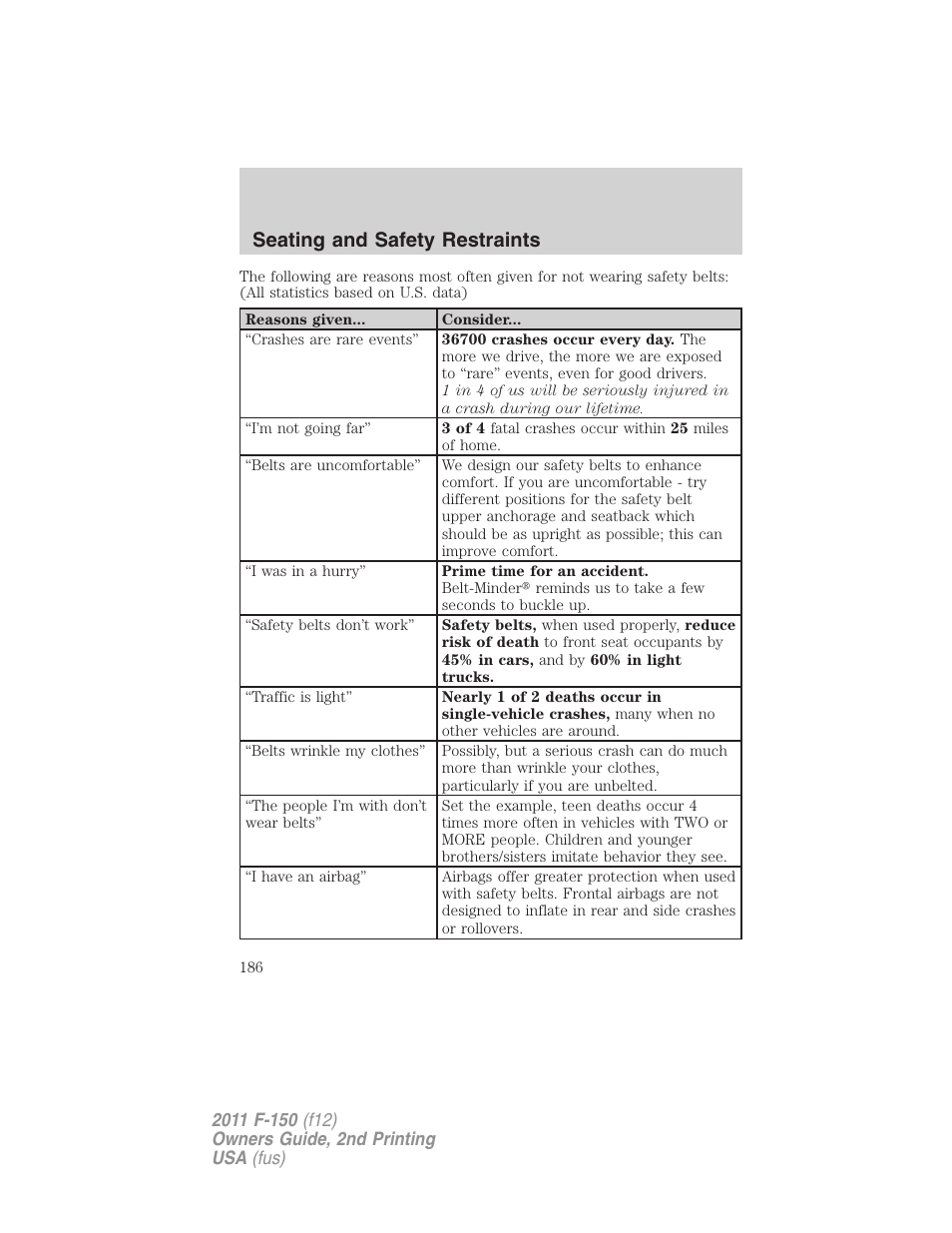 Seating and safety restraints | FORD 2011 F-150 v.2 User Manual | Page 186 / 460