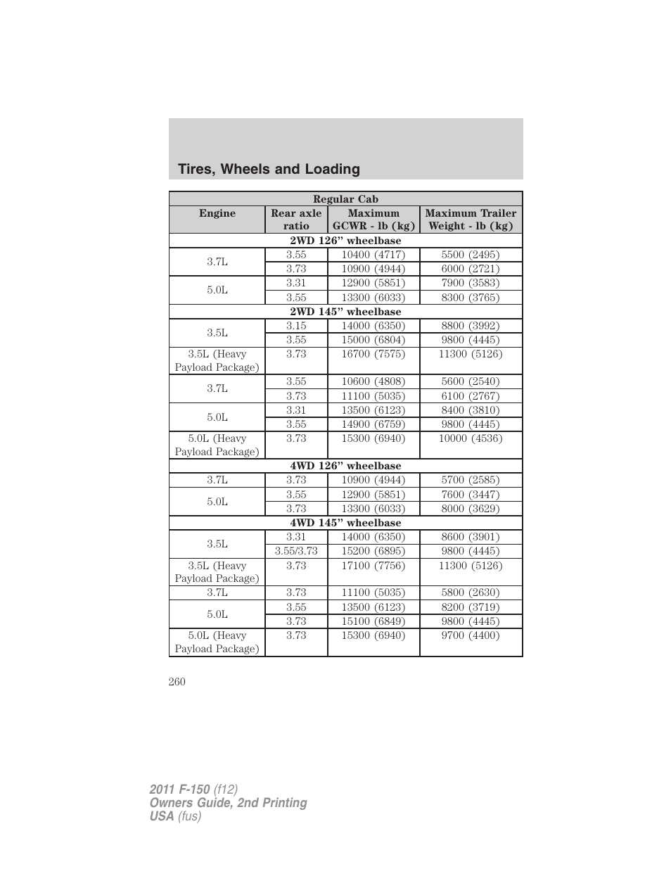 Tires, wheels and loading | FORD 2011 F-150 v.2 User Manual | Page 260 / 460
