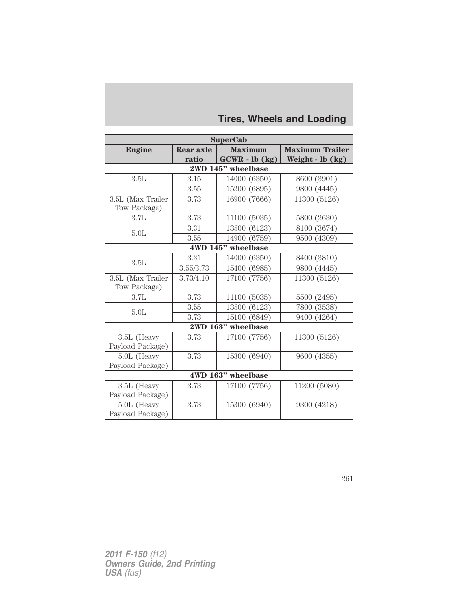 Tires, wheels and loading | FORD 2011 F-150 v.2 User Manual | Page 261 / 460