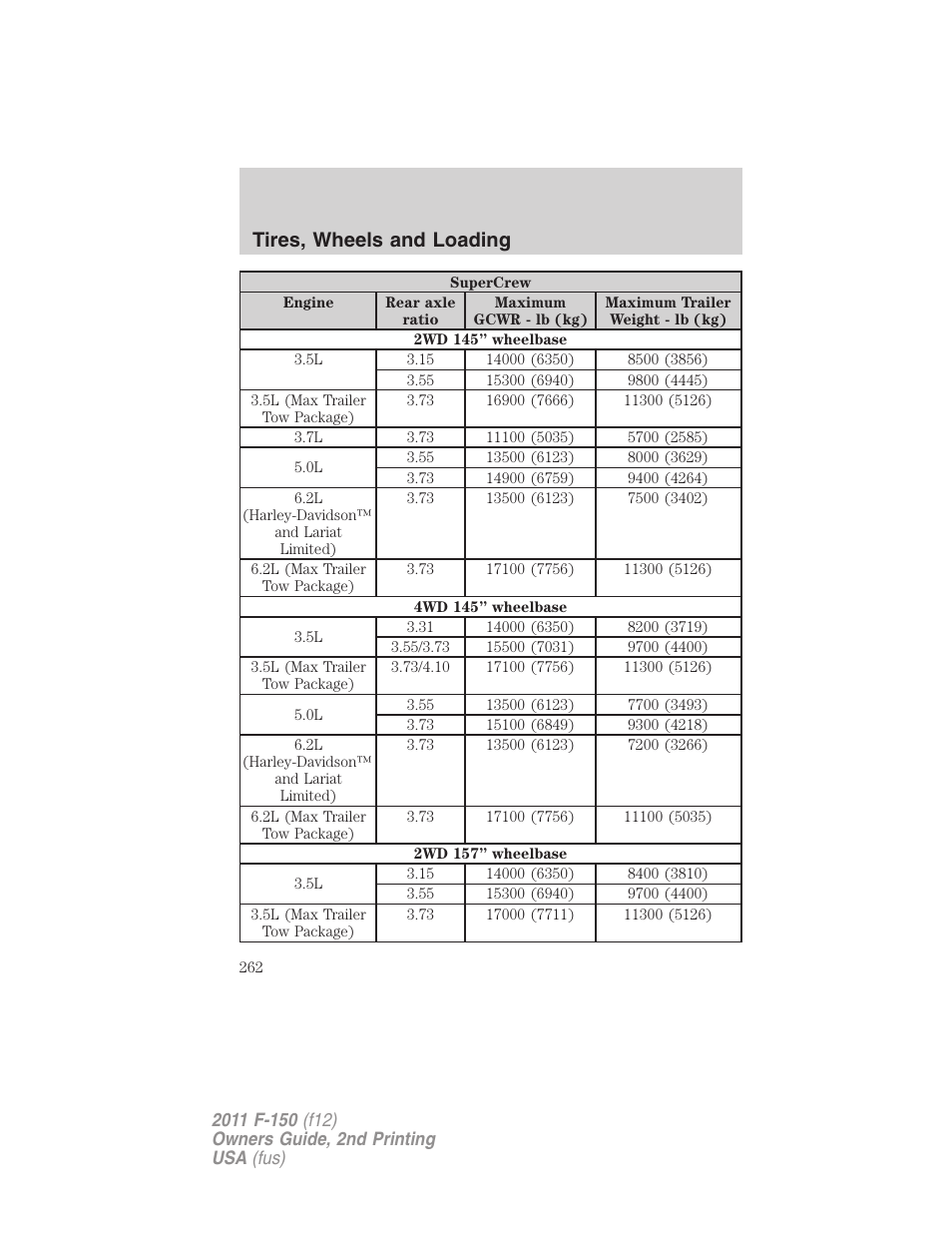 Tires, wheels and loading | FORD 2011 F-150 v.2 User Manual | Page 262 / 460