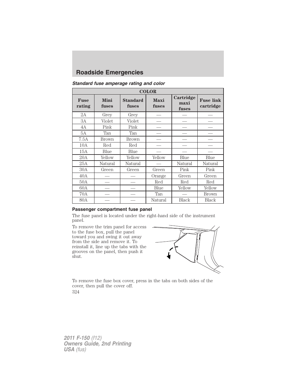 Standard fuse amperage rating and color, Passenger compartment fuse panel, Roadside emergencies | FORD 2011 F-150 v.2 User Manual | Page 324 / 460