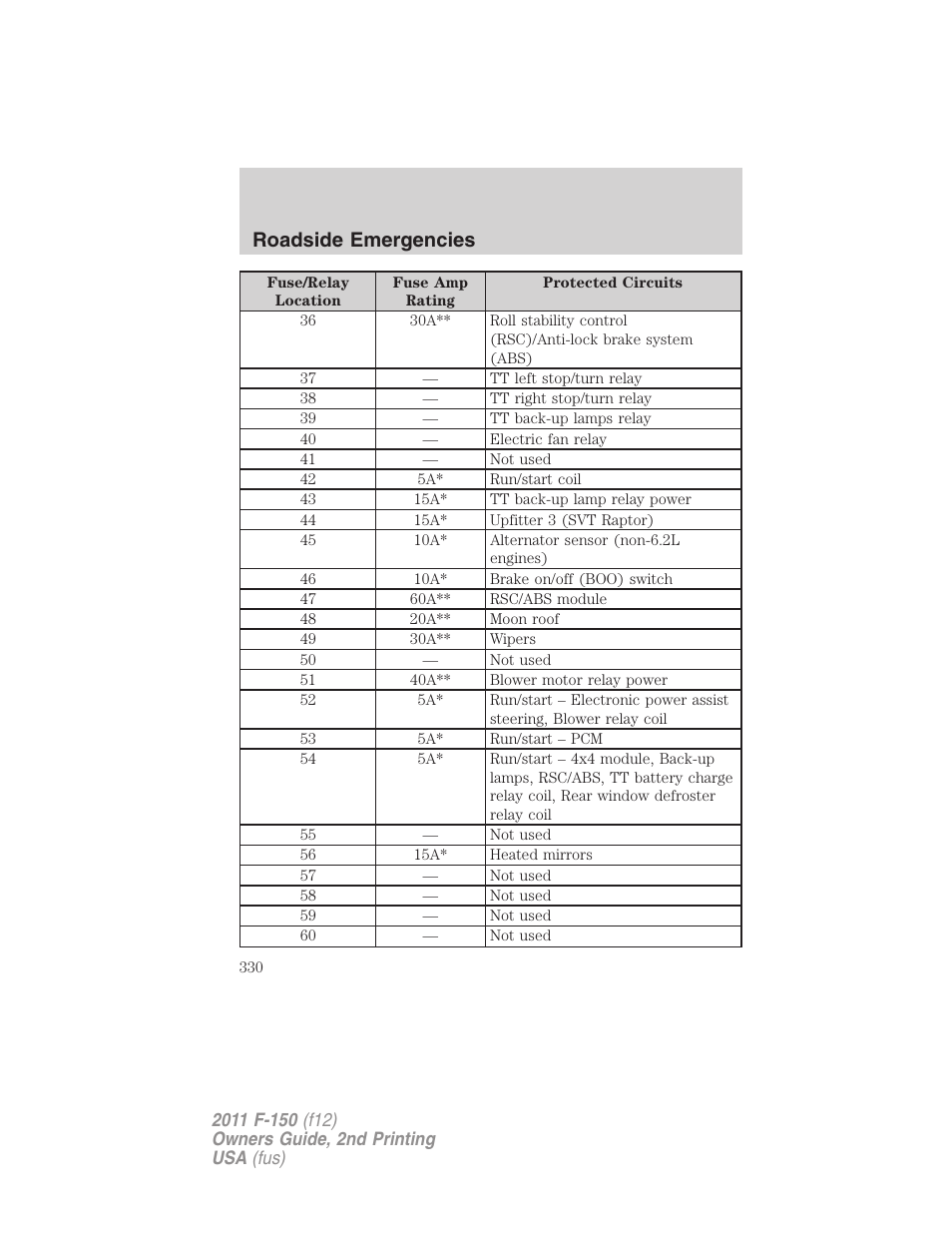 Roadside emergencies | FORD 2011 F-150 v.2 User Manual | Page 330 / 460