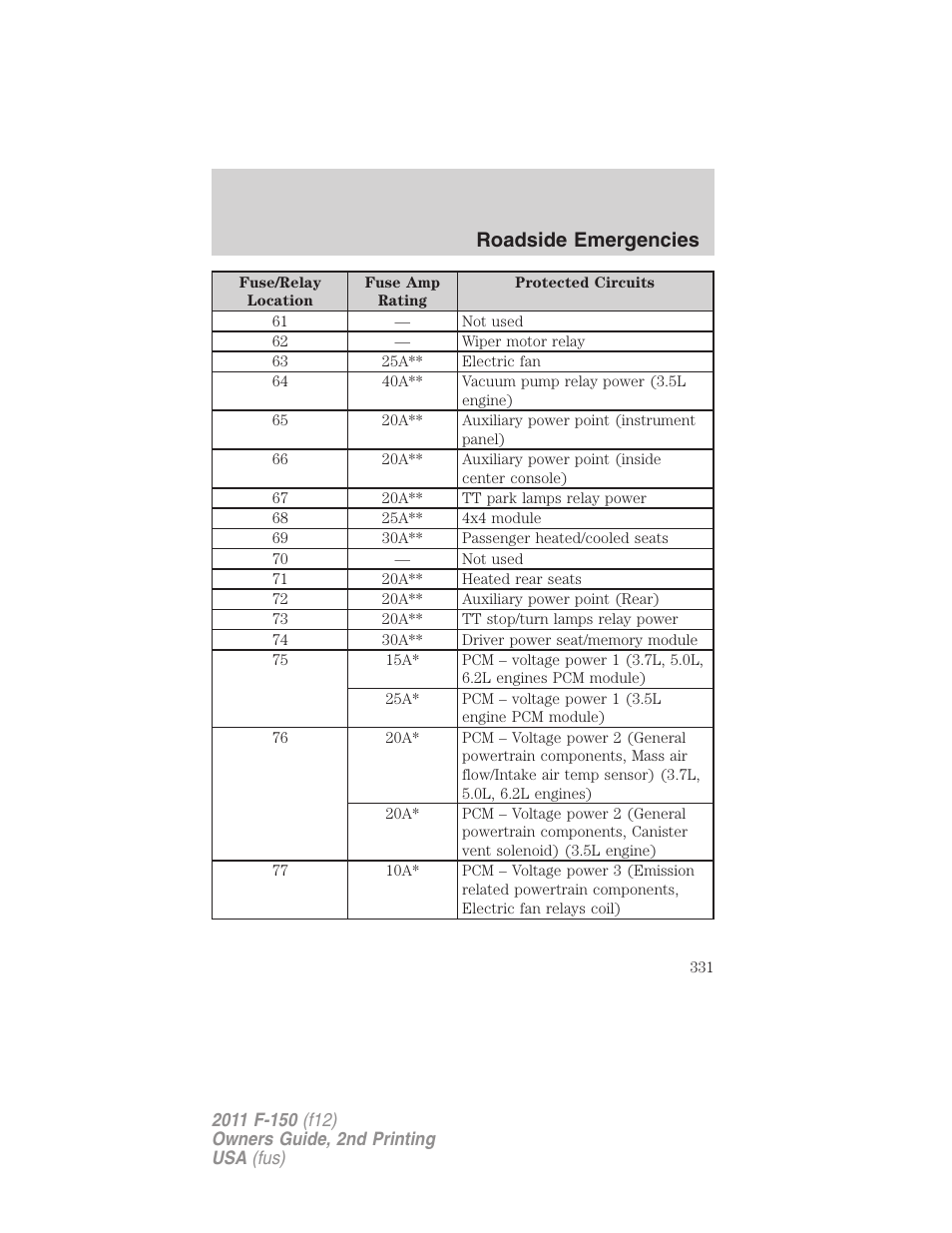 Roadside emergencies | FORD 2011 F-150 v.2 User Manual | Page 331 / 460