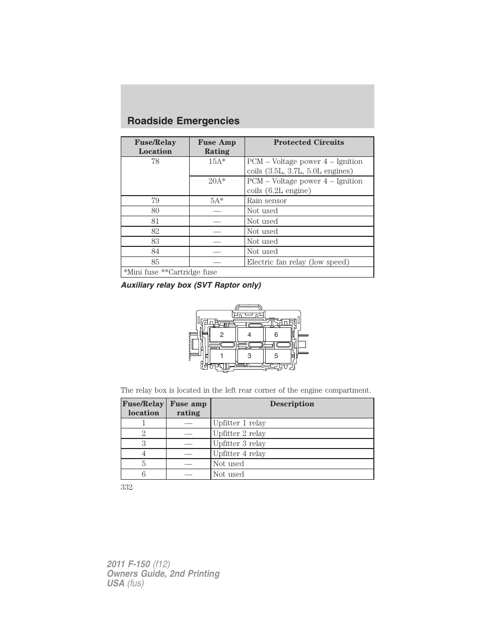 Auxiliary relay box (svt raptor only), Roadside emergencies | FORD 2011 F-150 v.2 User Manual | Page 332 / 460