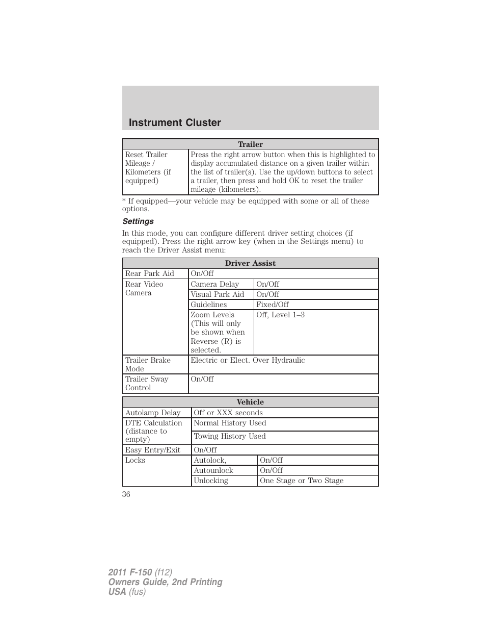 Settings, Instrument cluster | FORD 2011 F-150 v.2 User Manual | Page 36 / 460