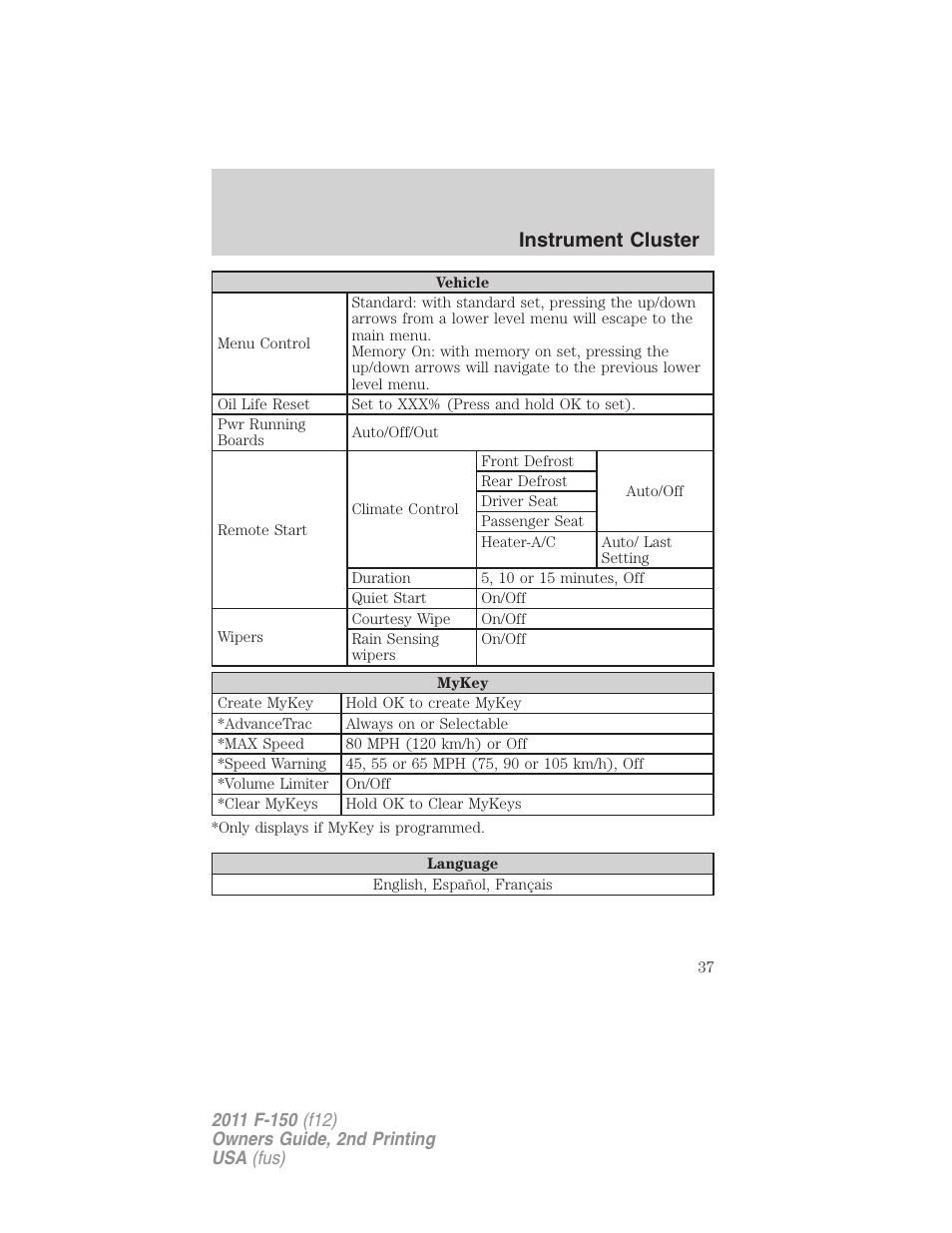 Instrument cluster | FORD 2011 F-150 v.2 User Manual | Page 37 / 460