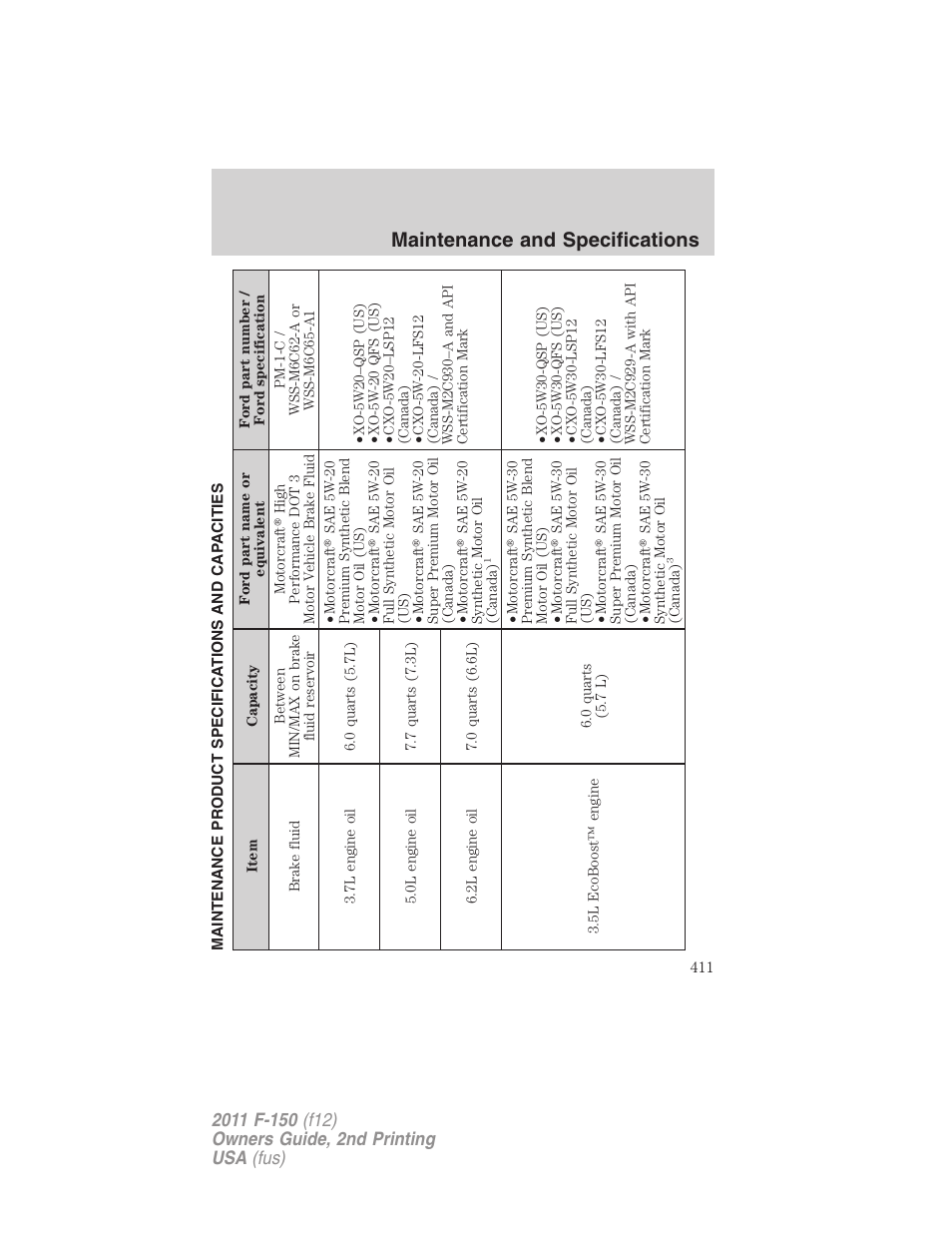 Maintenance product specifications and capacities, Maintenance and specifications | FORD 2011 F-150 v.2 User Manual | Page 411 / 460