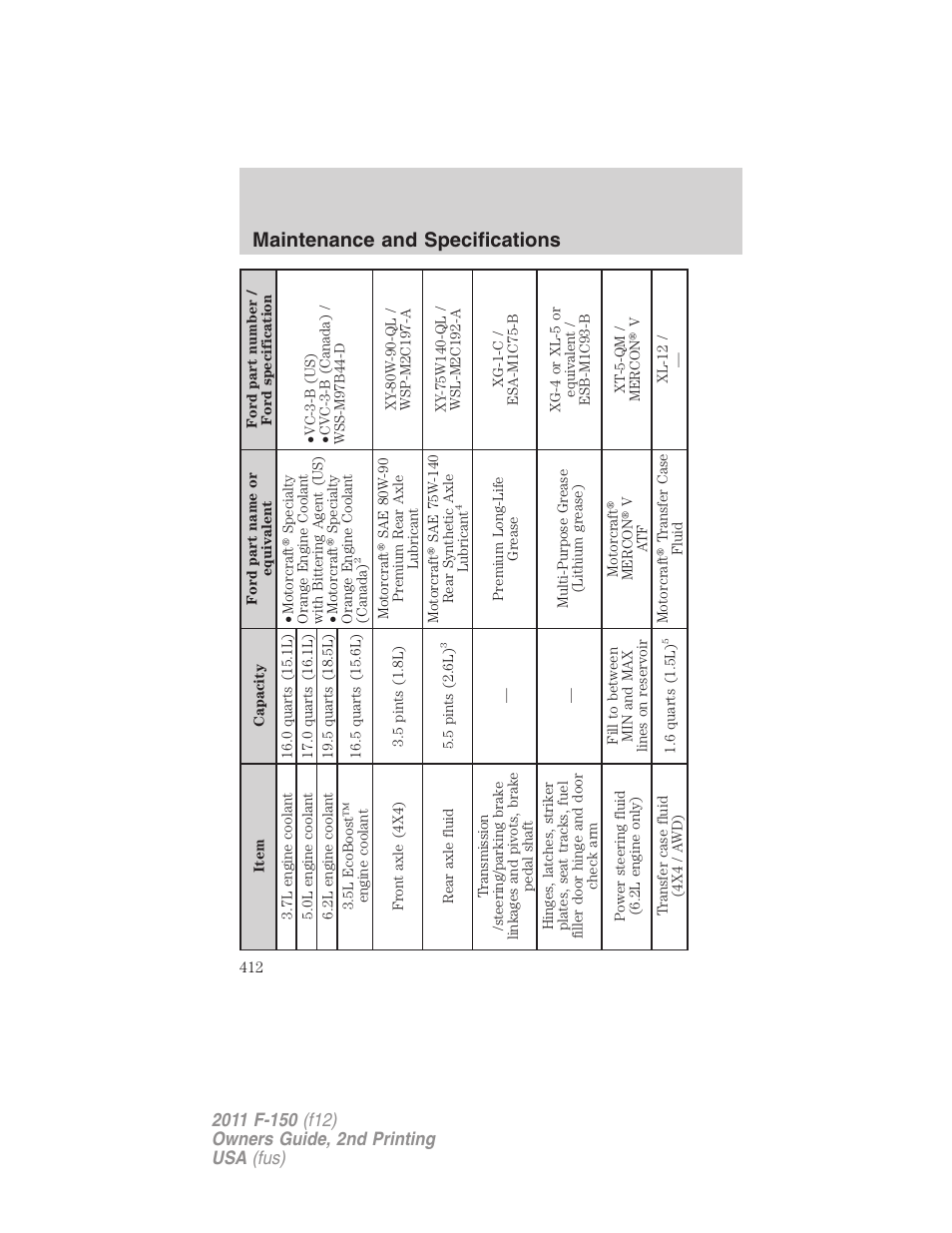 Maintenance and specifications | FORD 2011 F-150 v.2 User Manual | Page 412 / 460