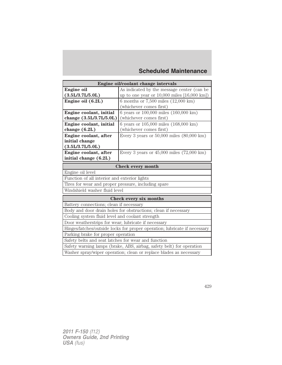 Scheduled maintenance | FORD 2011 F-150 v.2 User Manual | Page 429 / 460