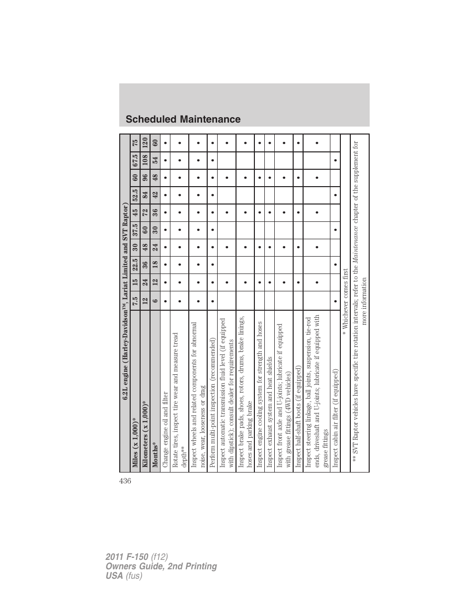 Scheduled maintenance | FORD 2011 F-150 v.2 User Manual | Page 436 / 460