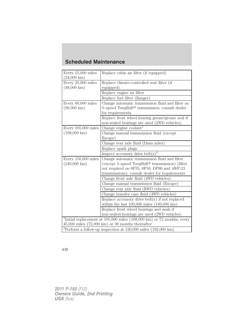 Scheduled maintenance | FORD 2011 F-150 v.2 User Manual | Page 438 / 460