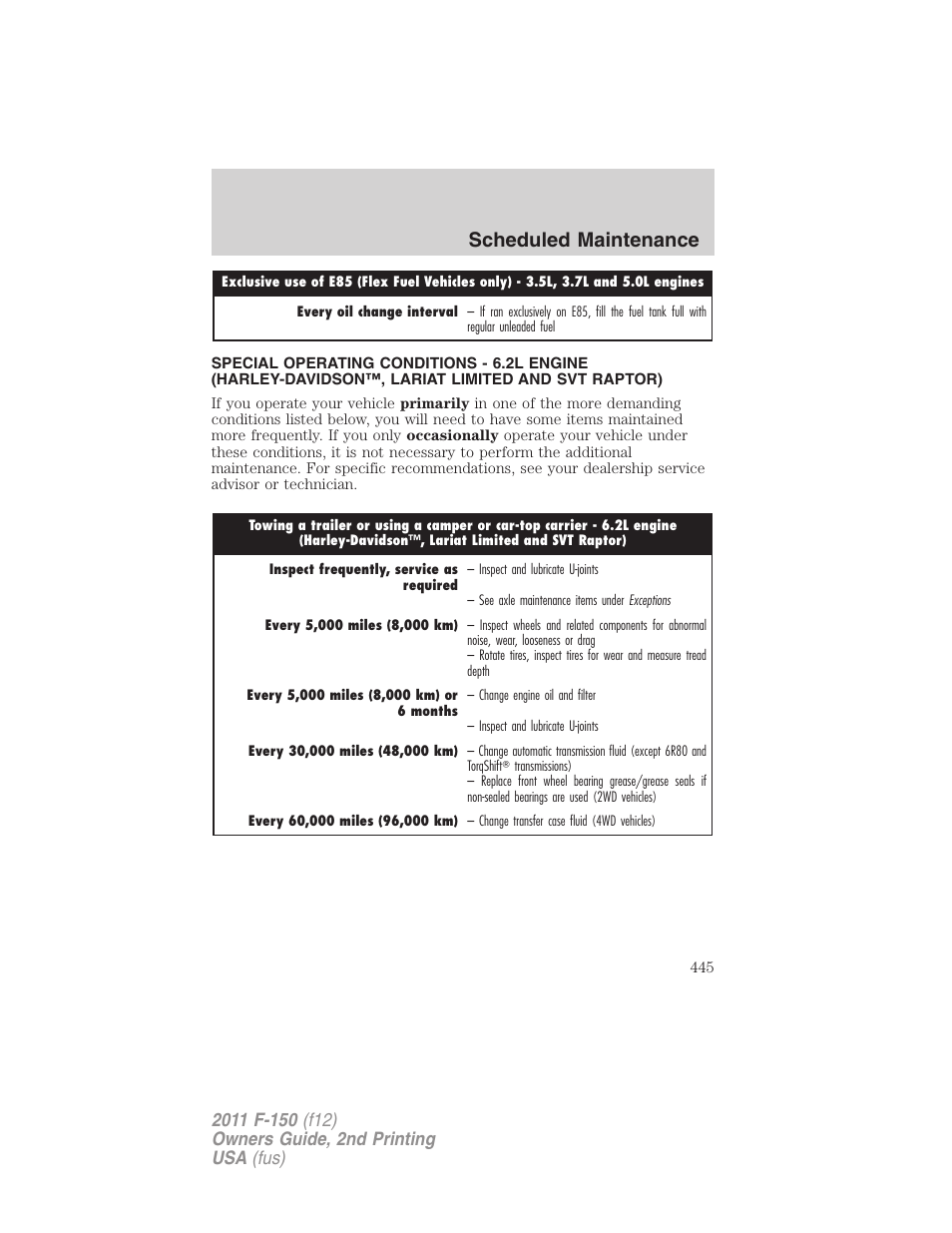 Scheduled maintenance | FORD 2011 F-150 v.2 User Manual | Page 445 / 460