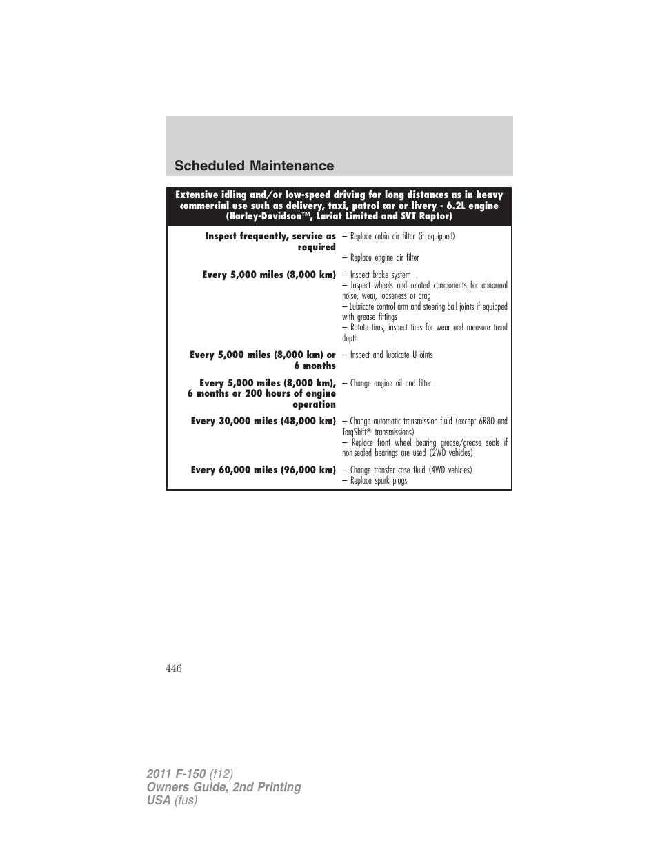 Scheduled maintenance | FORD 2011 F-150 v.2 User Manual | Page 446 / 460