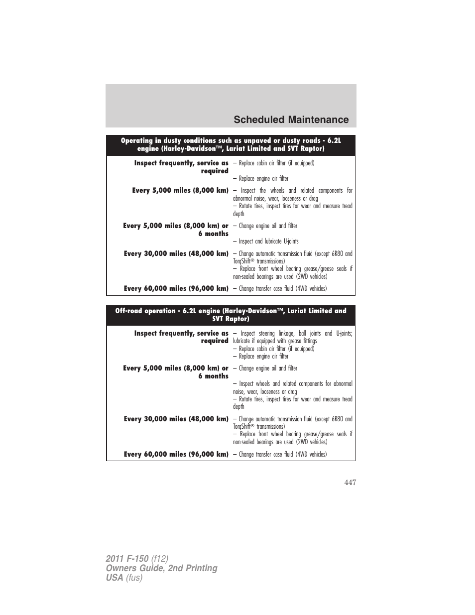 Scheduled maintenance | FORD 2011 F-150 v.2 User Manual | Page 447 / 460