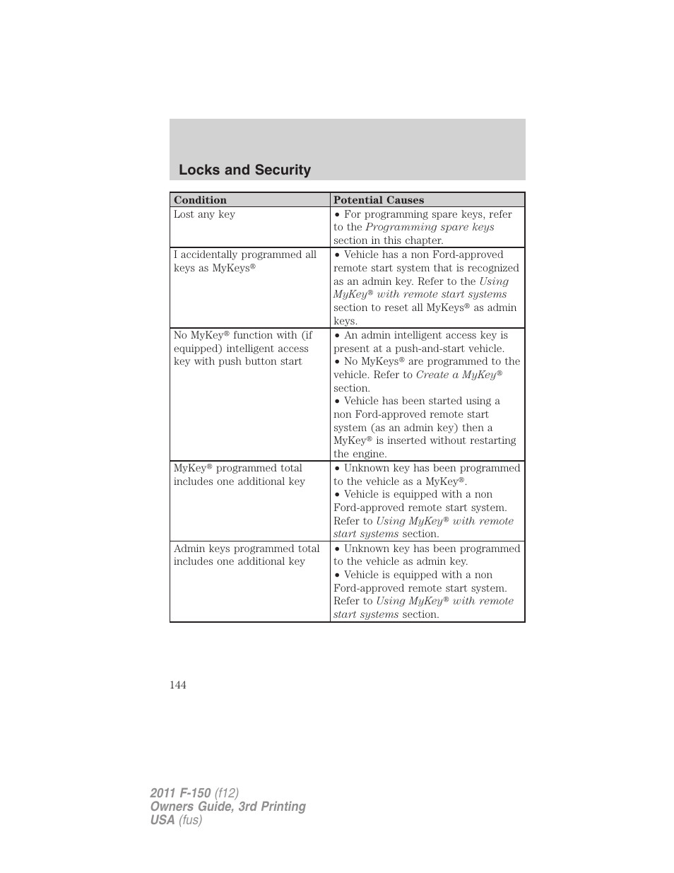 Locks and security | FORD 2011 F-150 v.3 User Manual | Page 144 / 464