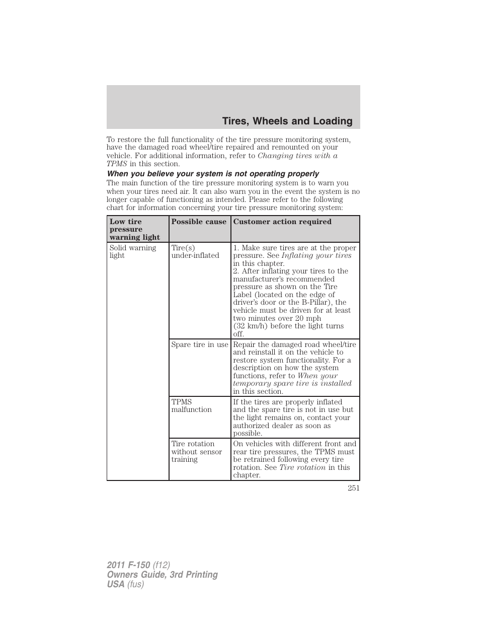 Tires, wheels and loading | FORD 2011 F-150 v.3 User Manual | Page 251 / 464