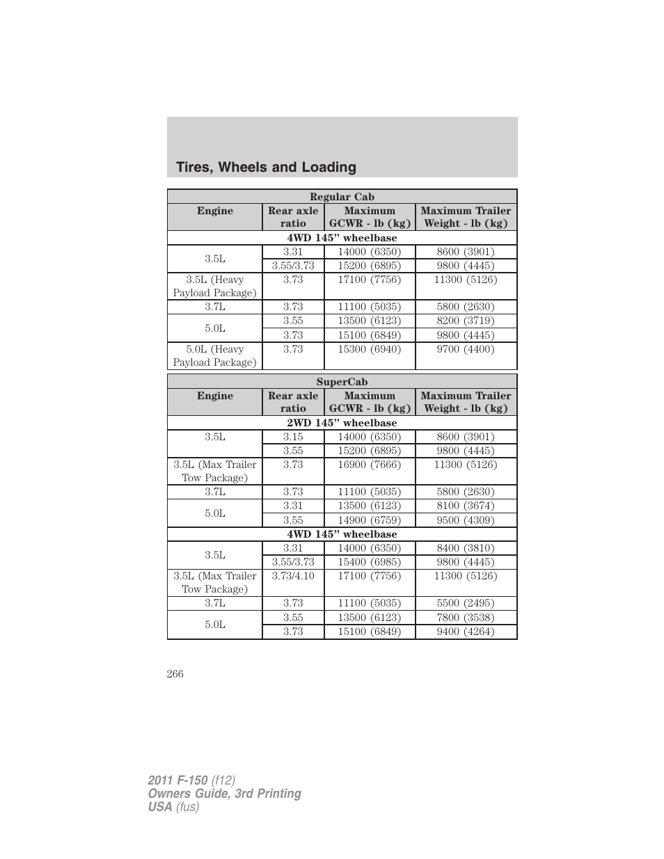 Tires, wheels and loading | FORD 2011 F-150 v.3 User Manual | Page 266 / 464